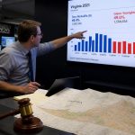 CNN's Harry Enten: D+3 Poll and VA Ruling Imperil Dem House Bid