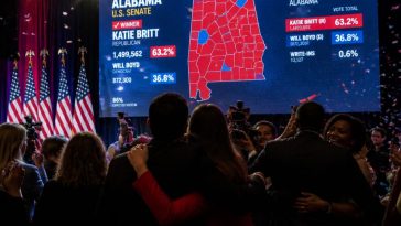 Trump-Backed Barry Moore Wins Alabama GOP Senate Runoff