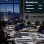 Late Ballots Put Nithya Raman Into Runoff Against Mayor Bass