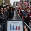 Poll: Just 8% of Democrats Say US Is Greatest, 52% of Republicans Do